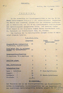 Gutachten über Gasoedeme (Wachsmuth, Gins, Zeissler, Krauspe) vom 12. Januar 1942